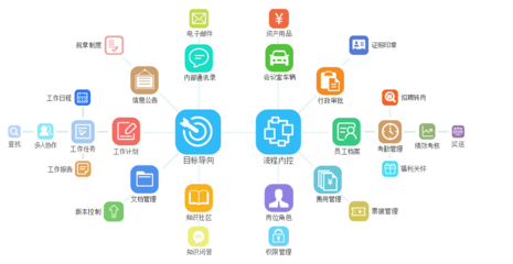泛普軟件 引領高校智慧管理，打造一體化協同辦公新范式