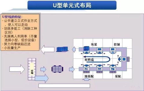精益物流改善方法 倉(cāng)儲(chǔ)、工廠(chǎng)、包裝與PCBA方案板的實(shí)踐指南